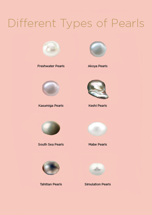 Where Do Pearls Come From? - Guide To How Pearls Are Made | Grahams